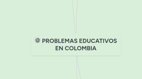 Mind Map: PROBLEMAS EDUCATIVOS EN COLOMBIA