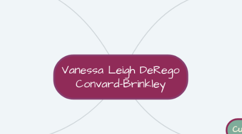 Mind Map: Vanessa Leigh DeRego Convard-Brinkley