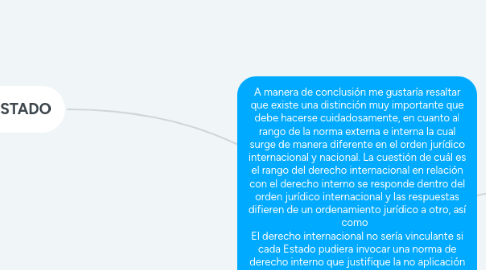 Mind Map: A manera de conclusión me gustaría resaltar que existe una distinción muy importante que debe hacerse cuidadosamente, en cuanto al rango de la norma externa e interna la cual surge de manera diferente en el orden jurídico internacional y nacional. La cuestión de cuál es el rango del derecho internacional en relación con el derecho interno se responde dentro del orden jurídico internacional y las respuestas difieren de un ordenamiento jurídico a otro, así como El derecho internacional no sería vinculante si cada Estado pudiera invocar una norma de derecho interno que justifique la no aplicación del derecho internacional. Bastaría con modificar el derecho interno para que dejara de cumplir las obligaciones internacionales. Sin embargo, a nivel del derecho interno la norma no es internacional, porque está en el dominio del Estado, su territorio y su soberanía. La soberanía territorial excluye a cualquier Estado y cualquier otra persona que tome decisiones de decidir sobre su territorio público.
