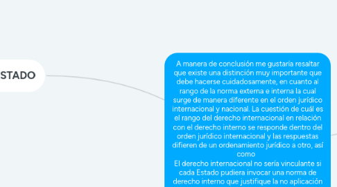 Mind Map: A manera de conclusión me gustaría resaltar que existe una distinción muy importante que debe hacerse cuidadosamente, en cuanto al rango de la norma externa e interna la cual surge de manera diferente en el orden jurídico internacional y nacional. La cuestión de cuál es el rango del derecho internacional en relación con el derecho interno se responde dentro del orden jurídico internacional y las respuestas difieren de un ordenamiento jurídico a otro, así como   El derecho internacional no sería vinculante si cada Estado pudiera invocar una norma de derecho interno que justifique la no aplicación del derecho internacional. Bastaría con modificar el derecho interno para que dejara de cumplir las obligaciones internacionales.  Sin embargo, a nivel del derecho interno la norma no es internacional, porque está en el dominio del Estado, su territorio y su soberanía. La soberanía territorial excluye a cualquier Estado y cualquier otra persona que tome decisiones de decidir sobre su territorio público.