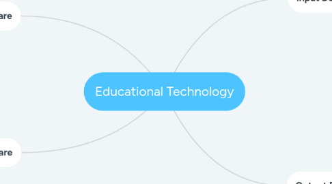 Mind Map: Educational Technology