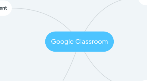 Mind Map: Google Classroom