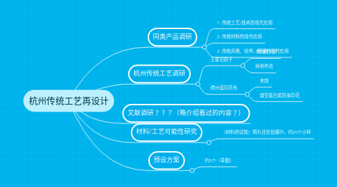 Mind Map: 杭州传统工艺再设计