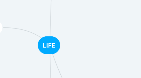 Mind Map: LIFE