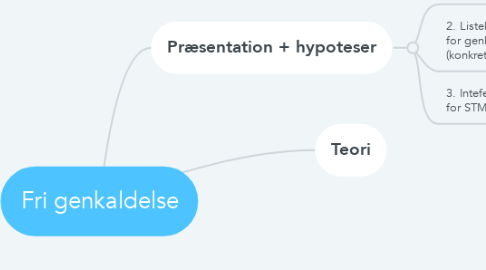 Mind Map: Fri genkaldelse