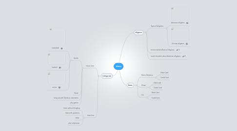 Mind Map: Ideas