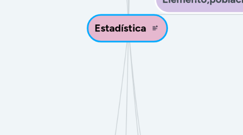 Mind Map: Estadística