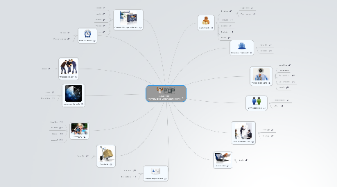 Mind Map: SuperTools Promuovere e Organizzare Eventi