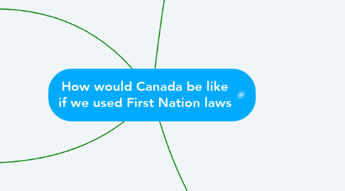 Mind Map: How would Canada be like if we used First Nation laws