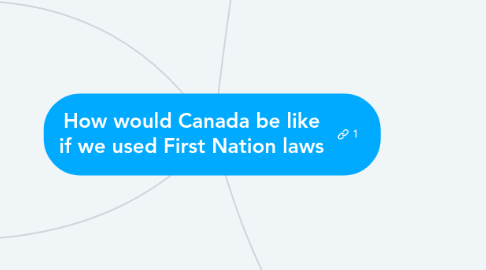 Mind Map: How would Canada be like if we used First Nation laws