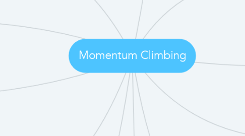Mind Map: Momentum Climbing