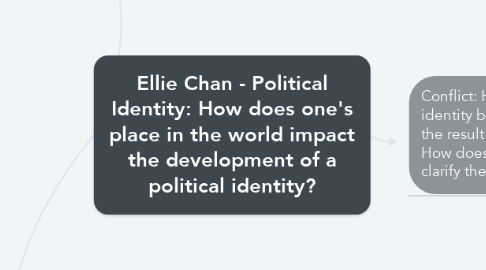 Mind Map: Ellie Chan - Political Identity: How does one's place in the world impact the development of a political identity?