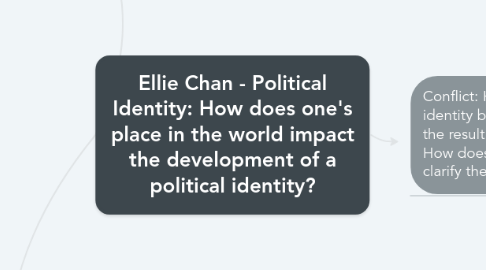 Mind Map: Ellie Chan - Political Identity: How does one's place in the world impact the development of a political identity?