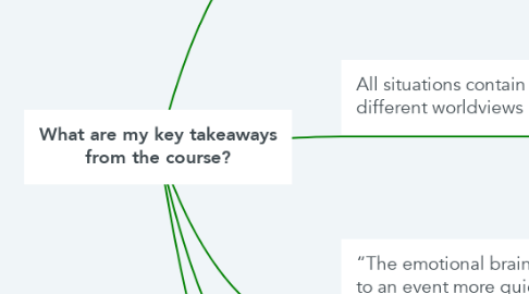 Mind Map: What are my key takeaways from the course?