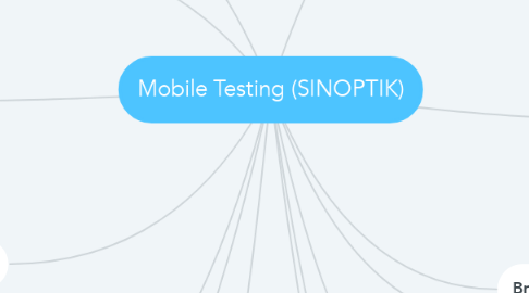 Mind Map: Mobile Testing (SINOPTIK)