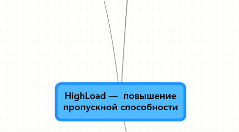 Mind Map: HighLoad — повышение пропускной способности