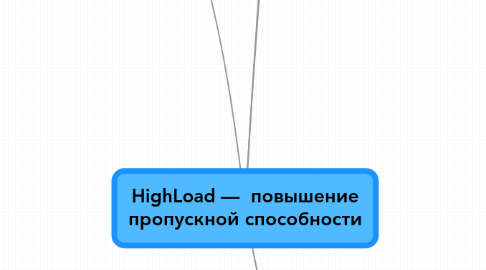 Mind Map: HighLoad —  повышение пропускной способности