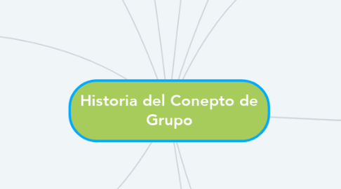 Mind Map: Historia del Conepto de Grupo