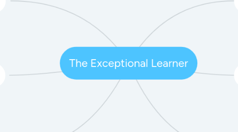 Mind Map: The Exceptional Learner