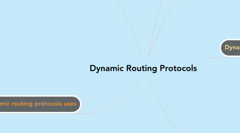 Mind Map: Dynamic Routing Protocols