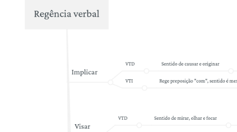 Mind Map: Regência verbal