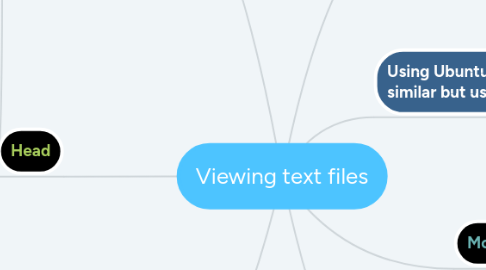 Mind Map: Viewing text files