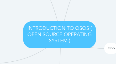 Mind Map: INTRODUCTION TO OSOS ( OPEN SOURCE OPERATING SYSTEM )