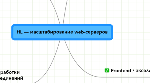 Mind Map: HL — масштабирование web-серверов