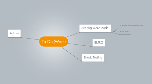 Mind Map: To Do (Work)