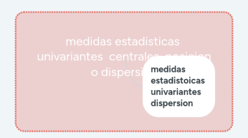 Mind Map: ETAPAS PARA EL INICIO DE UNA INVESTIGACION