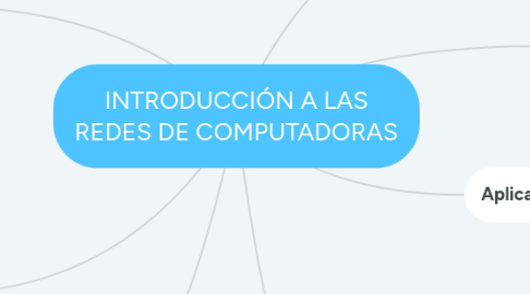 Mind Map: INTRODUCCIÓN A LAS REDES DE COMPUTADORAS