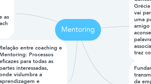 Mind Map: Mentoring