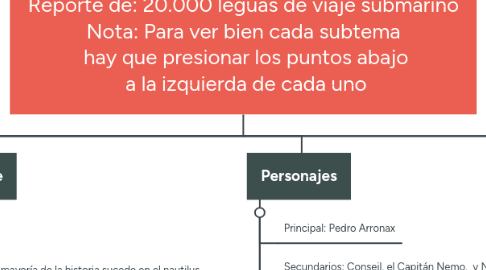 Mind Map: Reporte de: 20.000 leguas de viaje submarino Nota: Para ver bien cada subtema hay que presionar los puntos abajo a la izquierda de cada uno