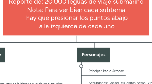 Mind Map: Reporte de: 20.000 leguas de viaje submarino Nota: Para ver bien cada subtema  hay que presionar los puntos abajo  a la izquierda de cada uno