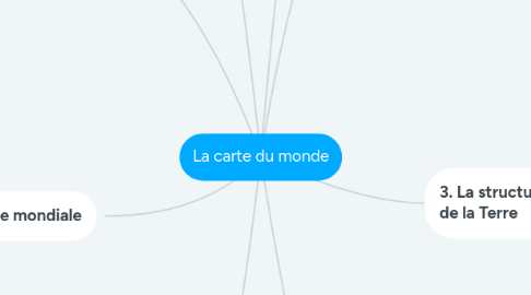 Mind Map: La carte du monde