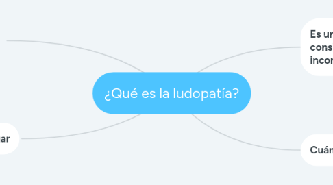 Mind Map: ¿Qué es la ludopatía?