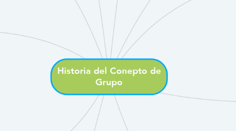 Mind Map: Historia del Conepto de Grupo