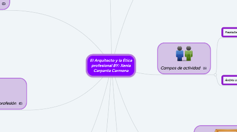 Mind Map: El Arquitecto y la Ética profesional BY: Xenia Carpanta Carmona