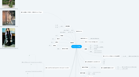 Mind Map: 【ペルソナ企画】