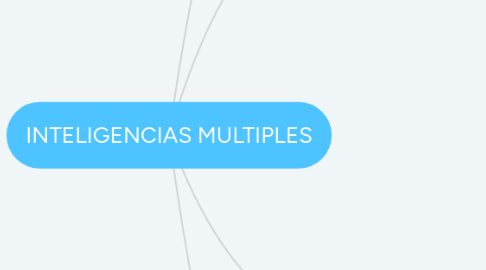 Mind Map: INTELIGENCIAS MULTIPLES