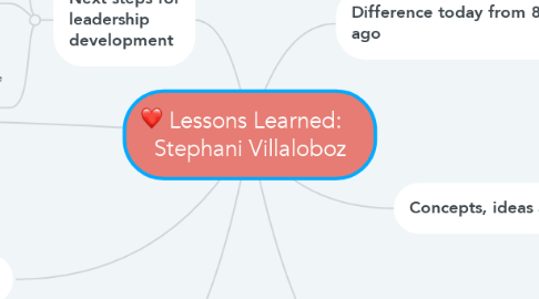 Mind Map: Lessons Learned:    Stephani Villaloboz