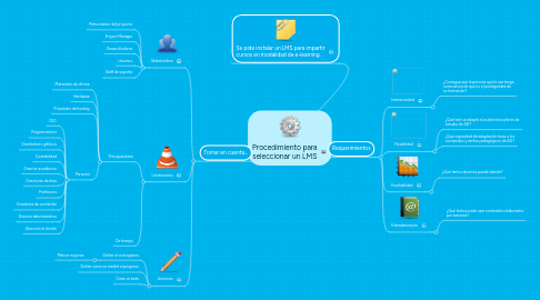 Mind Map: Procedimiento para seleccionar un LMS