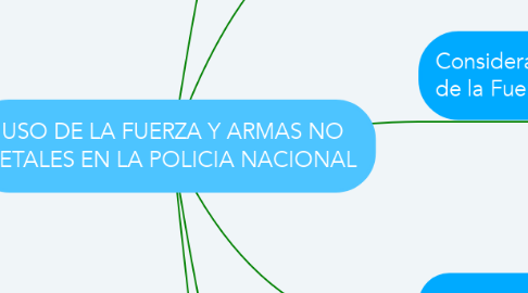 Mind Map: USO DE LA FUERZA Y ARMAS NO LETALES EN LA POLICIA NACIONAL