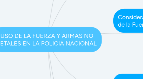 Mind Map: USO DE LA FUERZA Y ARMAS NO LETALES EN LA POLICIA NACIONAL