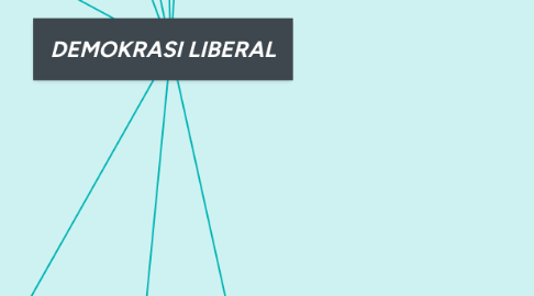 Mind Map: DEMOKRASI LIBERAL