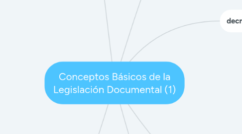 Mind Map: Conceptos Básicos de la Legislación Documental (1)