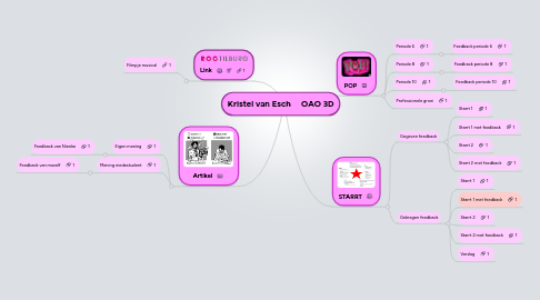 Mind Map: Kristel van Esch OAO 3D