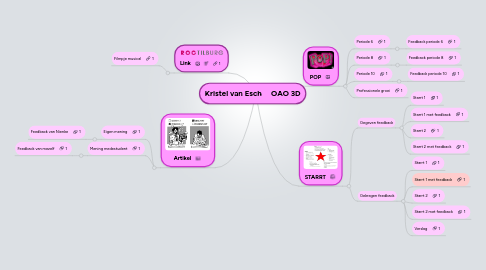 Mind Map: Kristel van Esch     OAO 3D