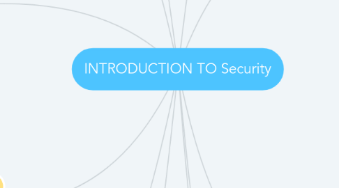 Mind Map: INTRODUCTION TO Security