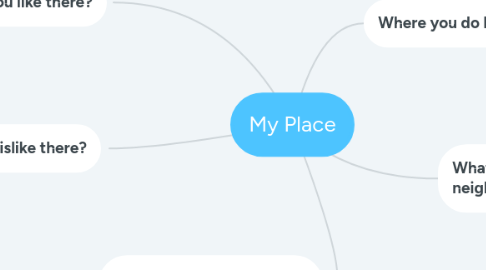 Mind Map: My Place